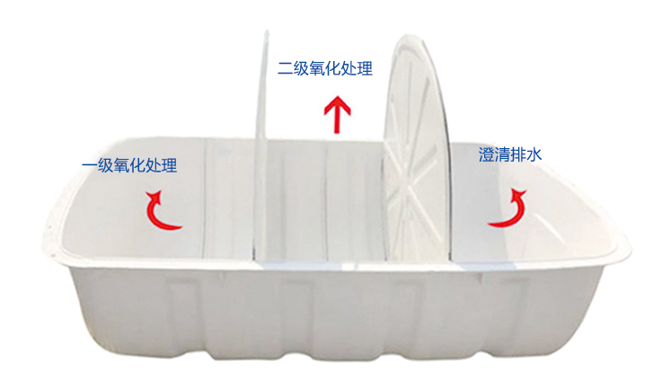 三格式玻璃鋼化糞池建造技術介紹！